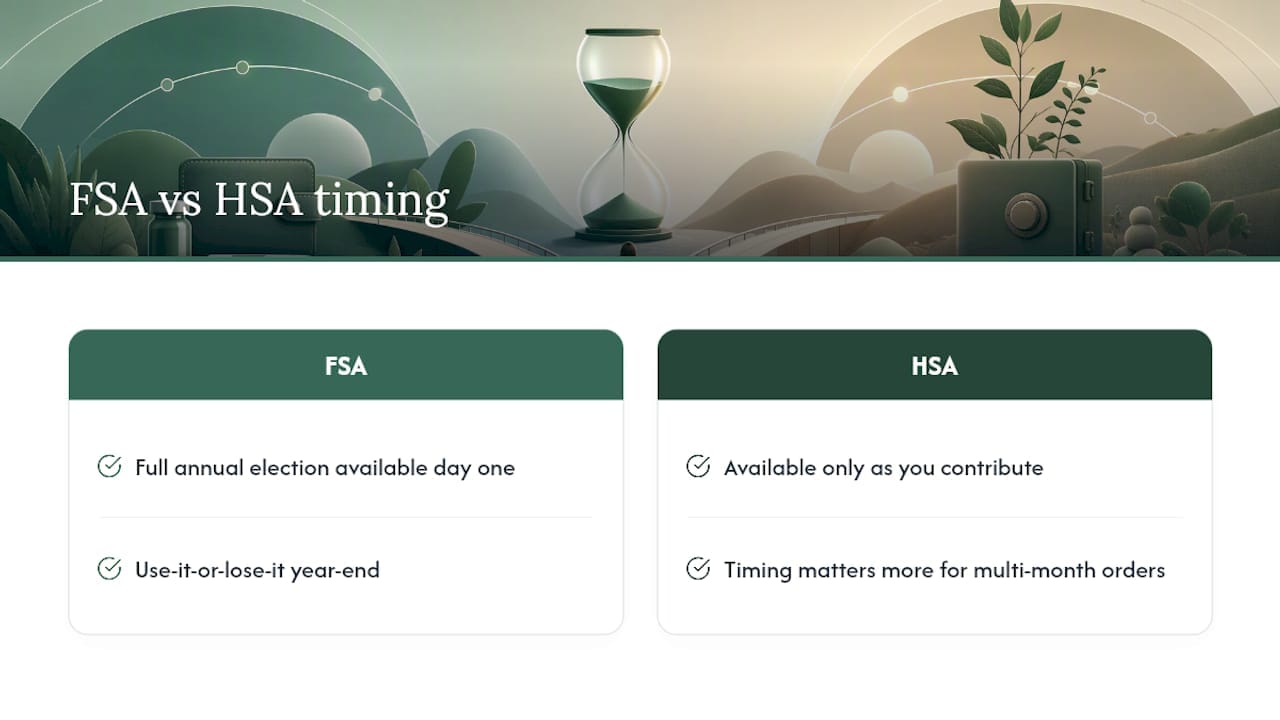 Diagram comparing FSA and HSA fund rules and timing