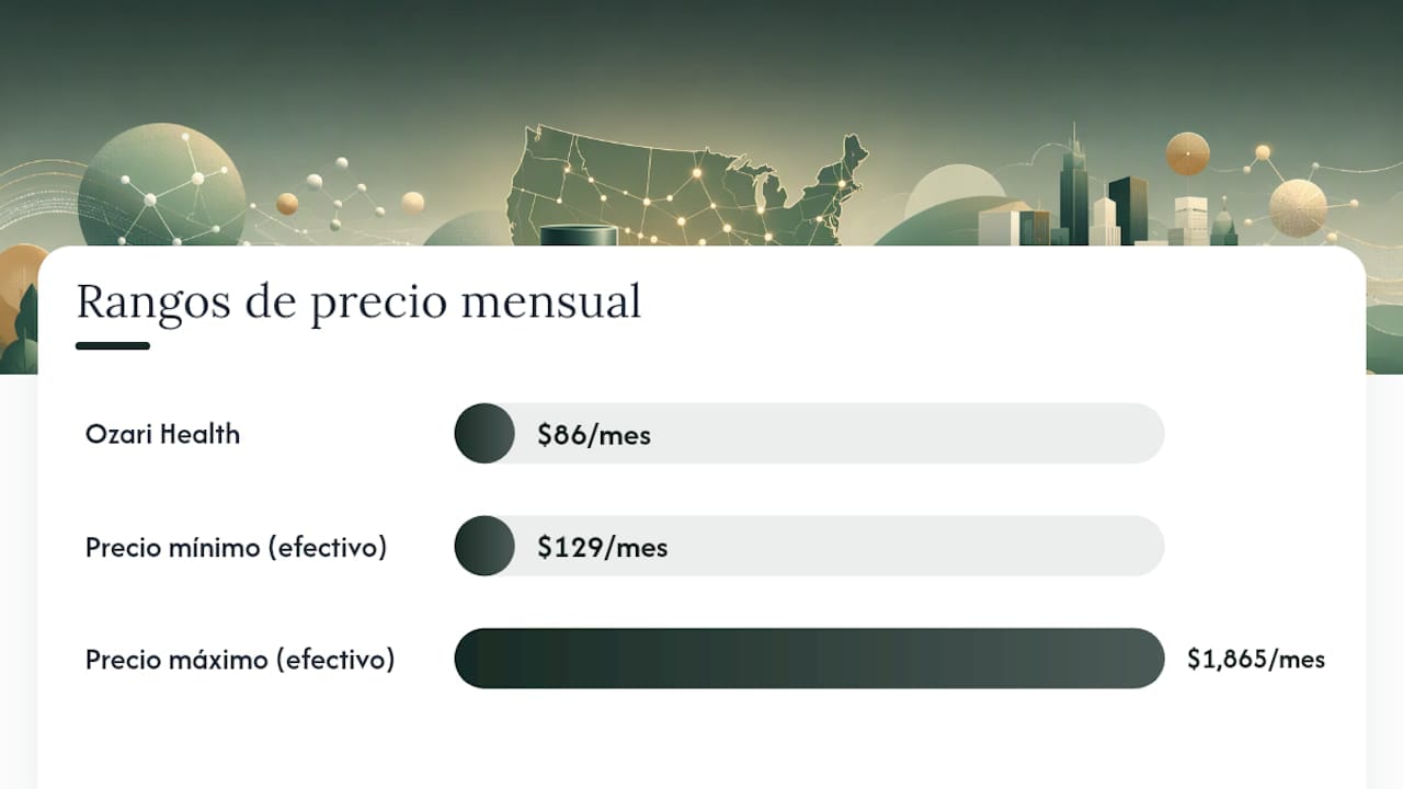 Gráfico comparativo sobre los precios de la semaglutida y los aspectos clave de su seguridad
