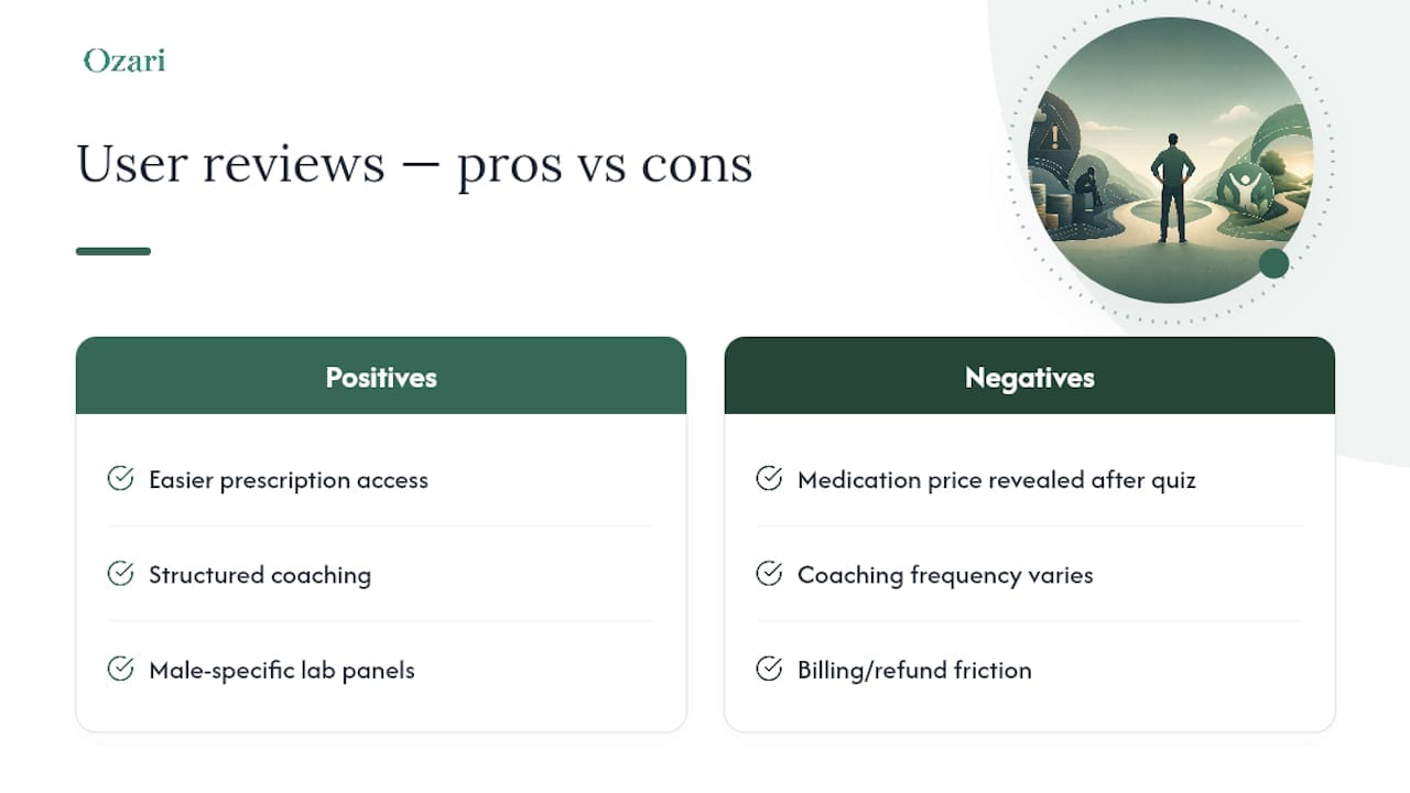 What Do Real Users Say About Fella Health? — overview diagram